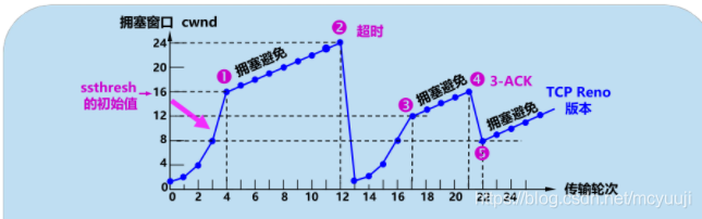 &#20061;&#28216;&#28216;&#25103;&#23448;&#32593;&#45;&#20061;&#28216;&#65288;&#20013;&#22269;&#65289;