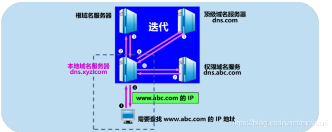 &#20061;&#28216;&#28216;&#25103;&#23448;&#32593;&#45;&#20061;&#28216;&#65288;&#20013;&#22269;&#65289;