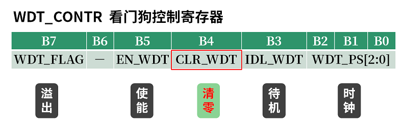&#20061;&#28216;&#28216;&#25103;&#23448;&#32593;&#45;&#20061;&#28216;&#65288;&#20013;&#22269;&#65289;
